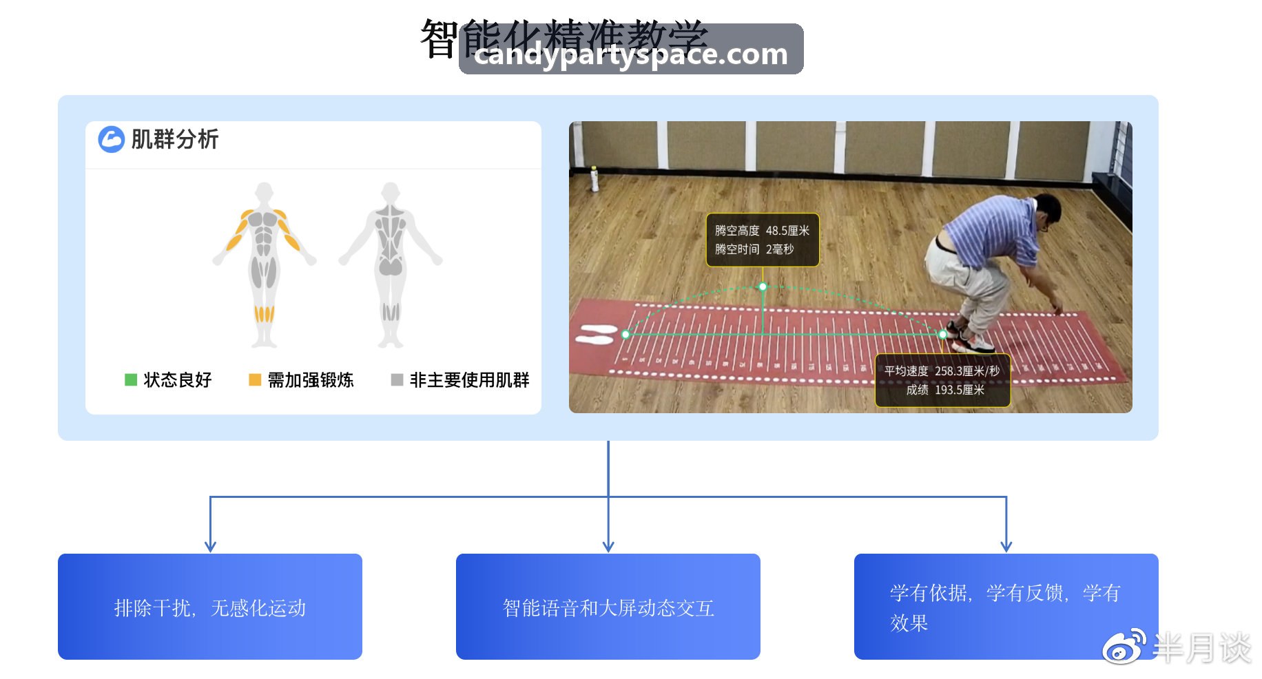游戏长线运营与商业化看板示意图